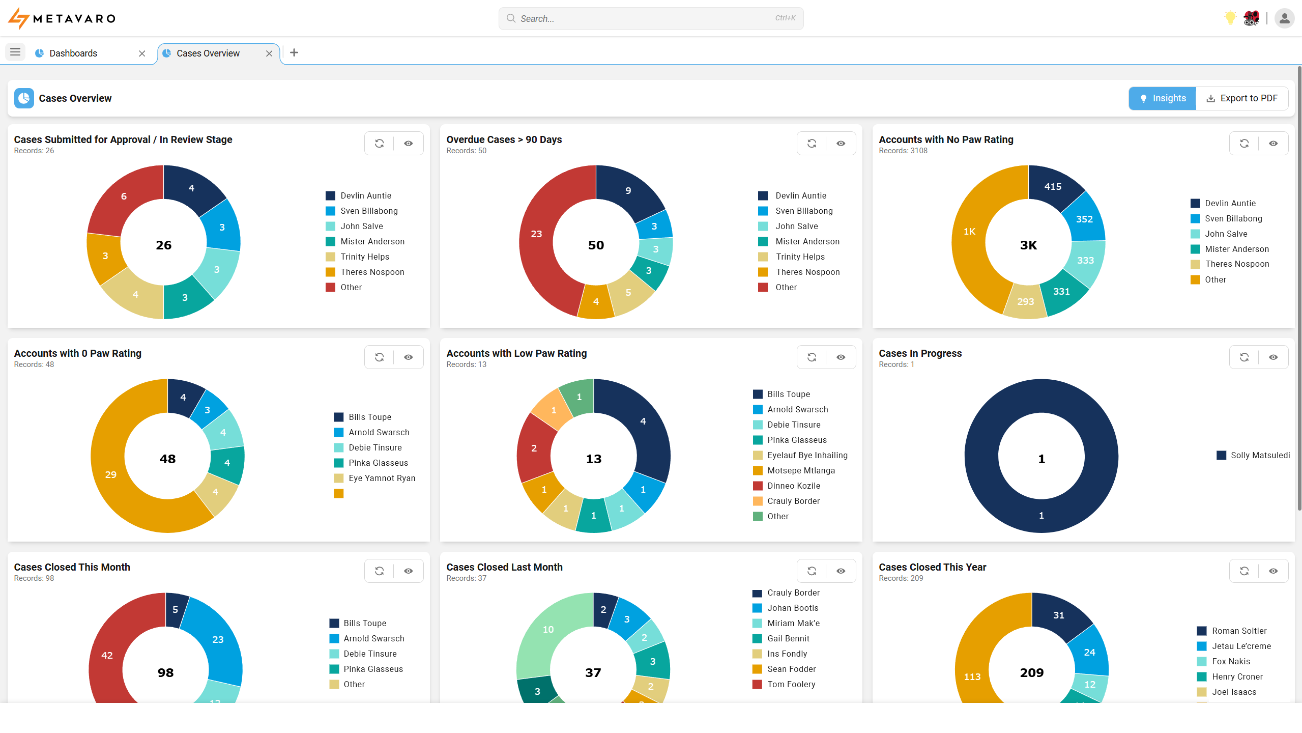 Underwriting dashboard