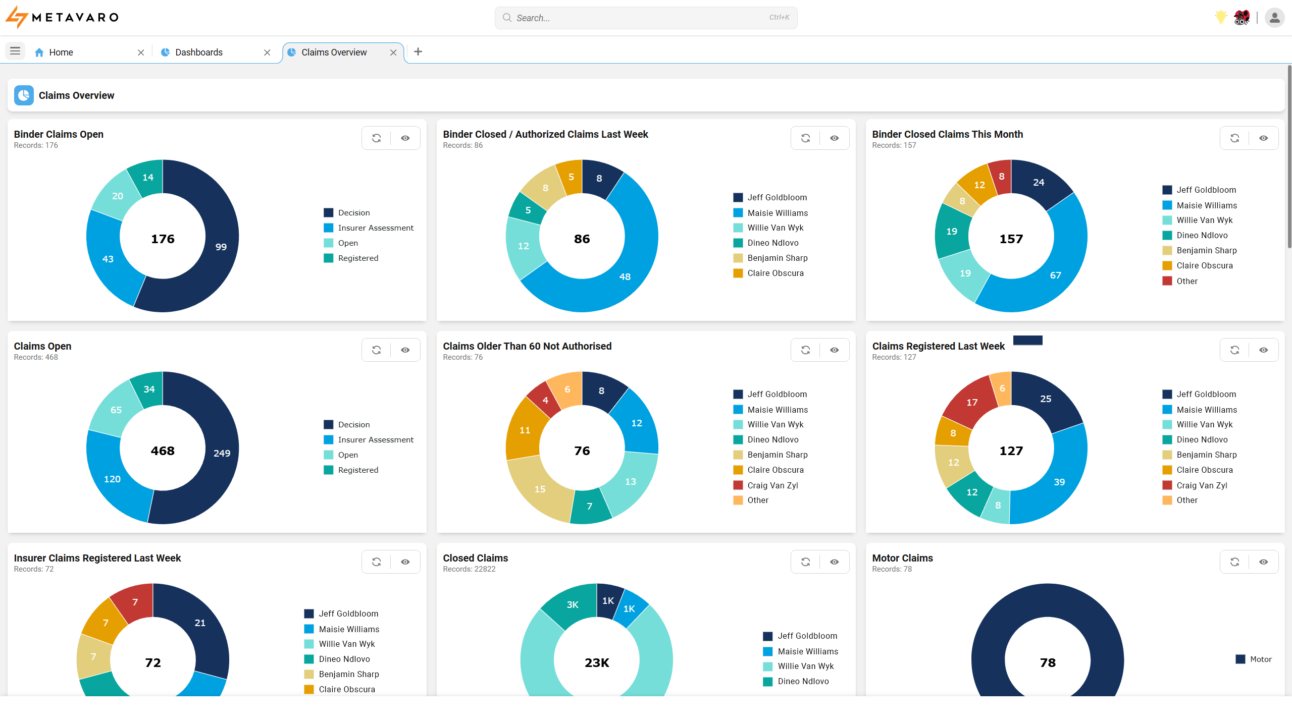 Claims dashboard preview
