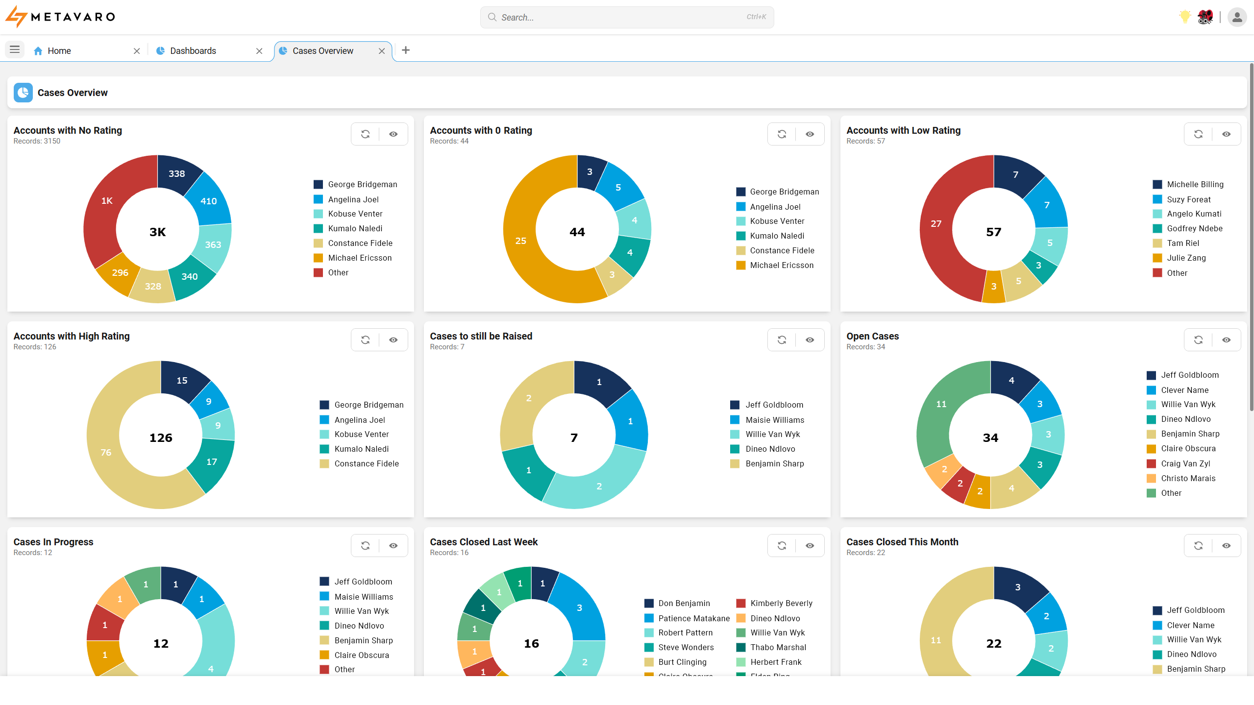 Underwriting dashboard