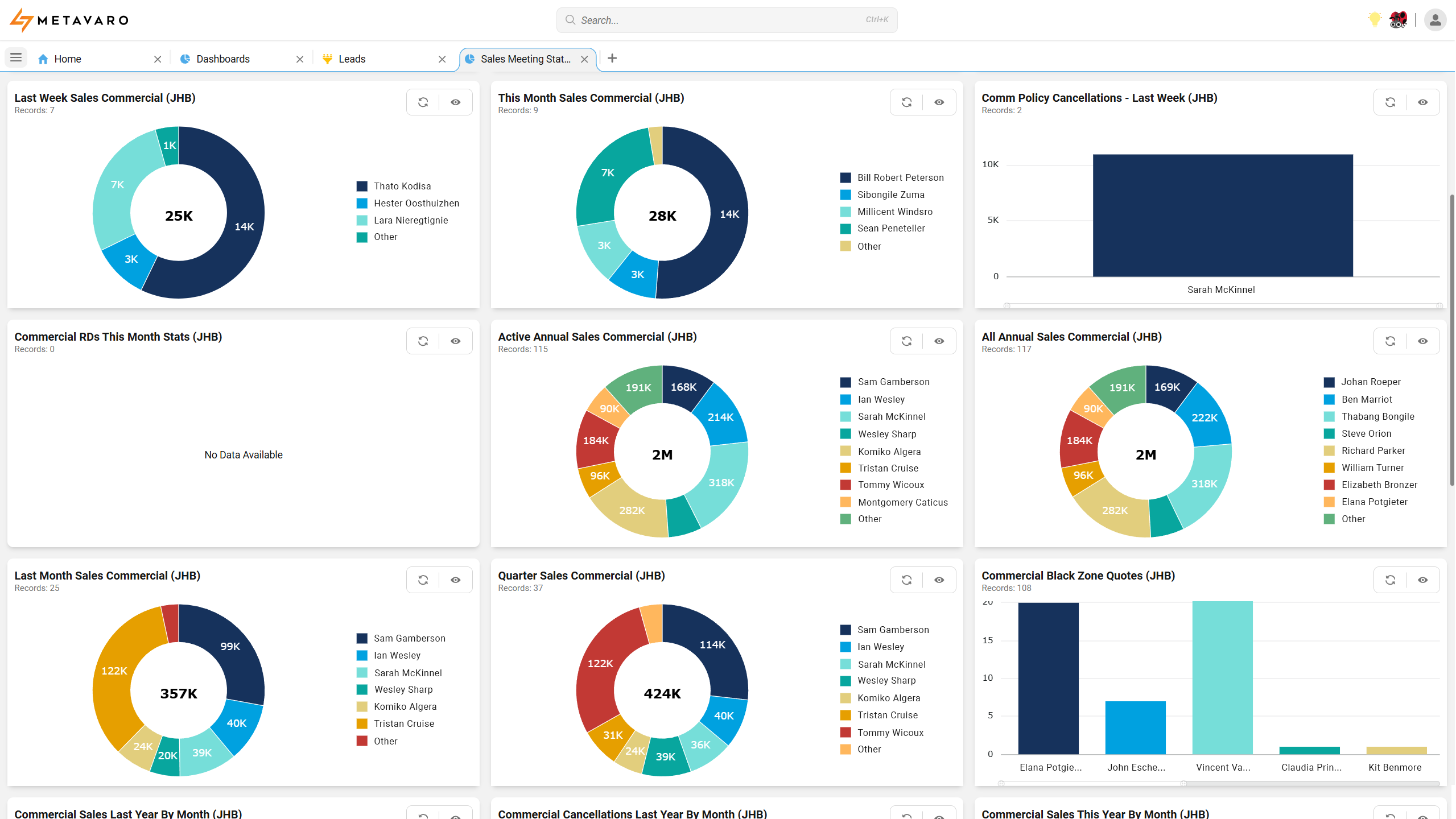 Sales dashboard preview